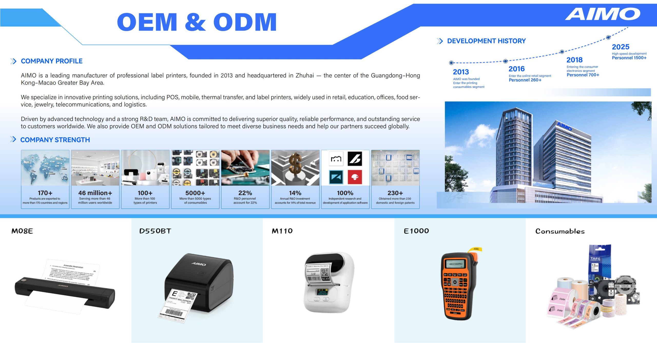 AIMO Company Introduction